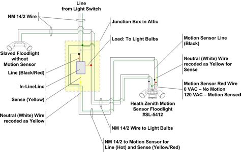 ring floodlight junction box|outdoor flood light wiring diagram.